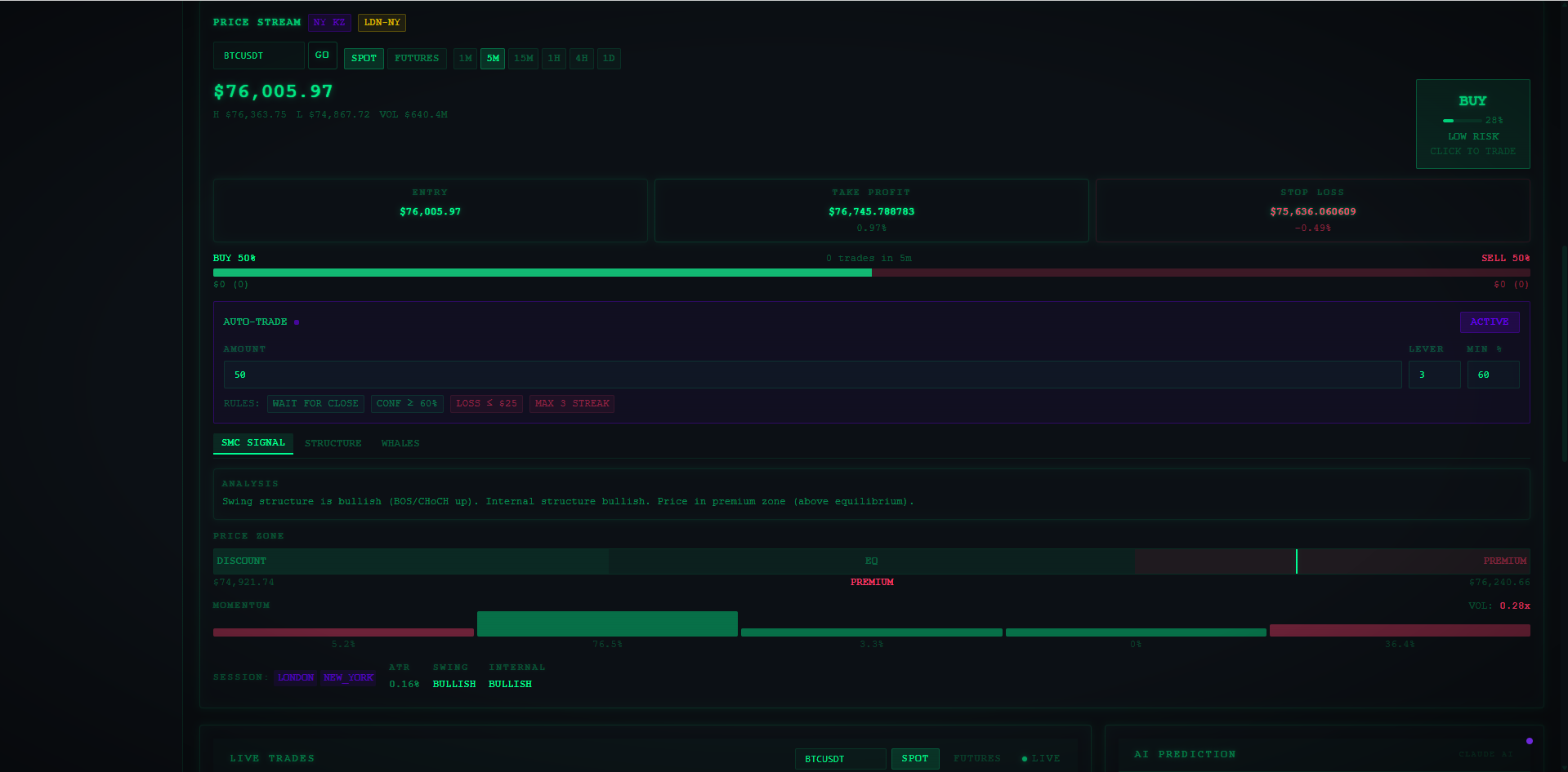 Explanation of the Cryptocurrency Trading Dashboard AI