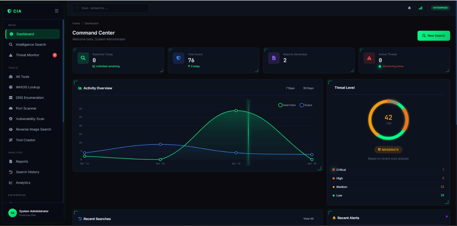 Cybersecurity Command Center Dashboard – Detailed Explanation